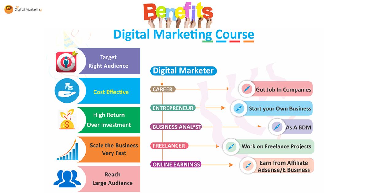 best digital marketing course